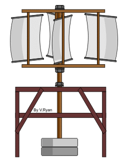 Ancêtre de l'éolienne